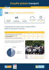 Enquête globale transport N° 16 La mobilité en Île-de-France  Modes