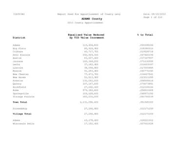 Report Used for Apportionment of County Levy[removed]