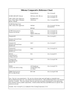 Silicone Comparative Reference Chart General Electric Dow Corning®  SU5005 100% RTV Silicone