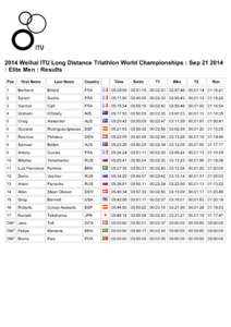 2014 Weihai ITU Long Distance Triathlon World Championships : Sep[removed] : Elite Men : Results Pos First Name