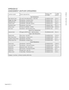 APPENDIX B ASSESSMENT UNITS BY CATEGORIES ACRES/ MILES  N. and S. Forks Bear Wallow - Indian Res.