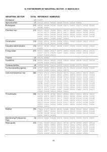 10. PARTNERSHIPS BY INDUSTRIAL SECTOR - 31 MARCH[removed]INDUSTRIAL SECTOR TOTAL REFERENCE NUMBER(S)