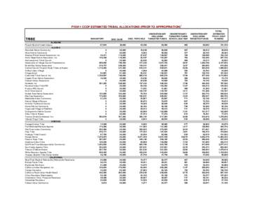 FY2011 CCDF ESTIMATED TRIBAL ALLOCATIONS (PRIOR TO APPROPRIATION)1  TRIBE ALABAMA Poarch Band of Creek Indians ALASKA