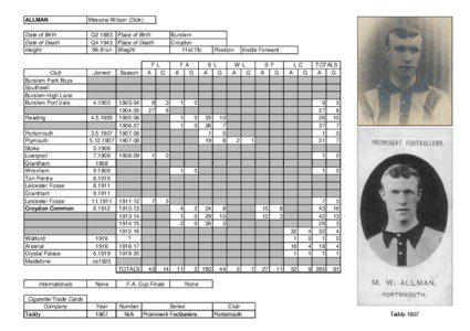 Association football / Year of birth missing / Year of death missing / Dick Allman / Croydon Common F.C. / Football in the United Kingdom / Football in England / English footballers