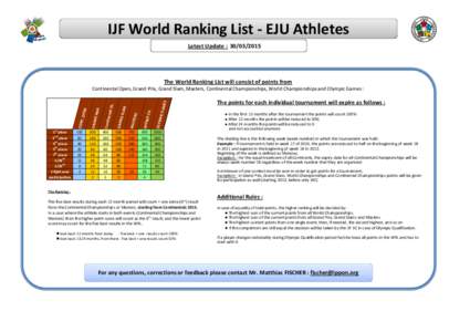 IJF World Ranking List - EJU Athletes Latest Update : The World Ranking List will consist of points from  100