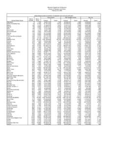 Wisconsin School District Statistics for[removed]Summary by School District - January 12, 2009