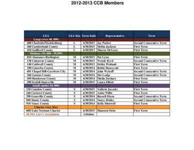 [removed]CCB Members  LEA Large (over 40, [removed]Charlotte/Mecklenburg 260 Cumberland County