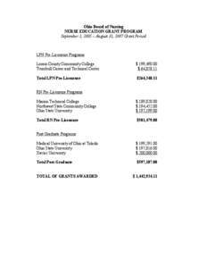 Ohio Board of Nursing NURSE EDUCATION GRANT PROGRAM September 1, 2005 – August 31, 2007 Grant Period LPN Pre-Licensure Programs Lorain County Community College