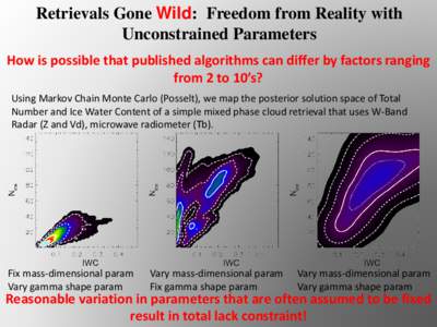 Retrievals Gone Wild: Freedom from Reality with Unconstrained Parameters How is possible that published algorithms can differ by factors ranging from 2 to 10’s? Using Markov Chain Monte Carlo (Posselt), we map the post