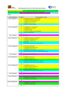 LLB Programme Structure (for 2014 cohort and thereafter) LLB required courses: 57 CUs; Law for Professional Qualification minor: 18 CUs(This minor aims to prepare student to be eligible for applying to the Postgraduate C