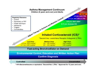 Asthma Management Continuum Children (6 years and over) and Adults Prednisone Anti-IgE‡