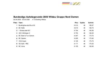 Bundesliga Aufstiegsrunde 2009 Wildau Gruppe Nord DamenA 10 Bowling Wildau  Platz: Team: