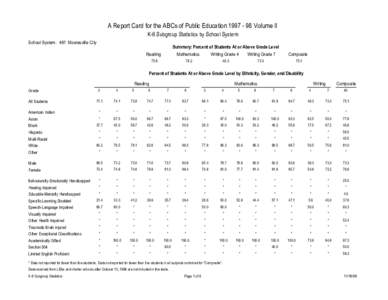 A Report Card for the ABCs of Public Education[removed]Volume II K-8 Subgroup Statistics by School System School System: 491 Mooresville City Summary: Percent of Students At or Above Grade Level Reading