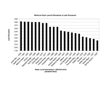 Minimum Boat Launch Elevations at Lake Roosevelt[removed]Lake Elevation