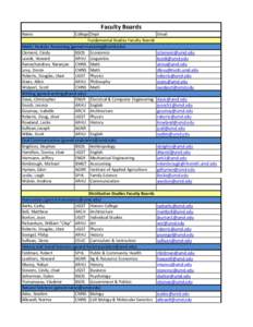 Faculty	
  Boards Name College Dept Fundamental	
  Studies	
  Faculty	
  Boards Math/	
  Analytic	
  Reasoning	
  (gened-­‐[removed])