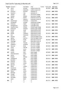 Page 1 of 6  Start List for Saturday at Northcroft Number Surname 51 Harris