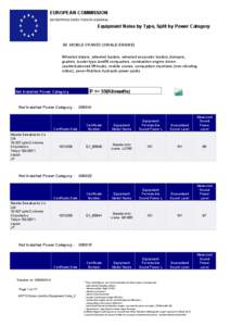 EUROPEAN COMMISSION ENTERPRISE DIRECTORATE-GENERAL Equipment Noise by Type, Split by Power Category  38. MOBILE CRANES (SINGLE-ENGINE)