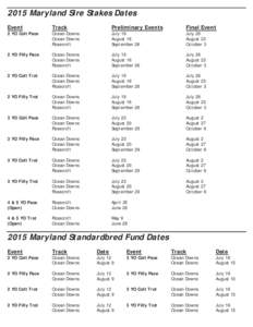 Microsoft Word - condensed-2015 Maryland Sire Stakes Dates