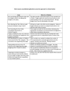 Main reasons consolidated applications cannot be approved in a timely fashion  Issue Not associating/submitting the plan with the budgets and/or not aligning the budgets to the plans.