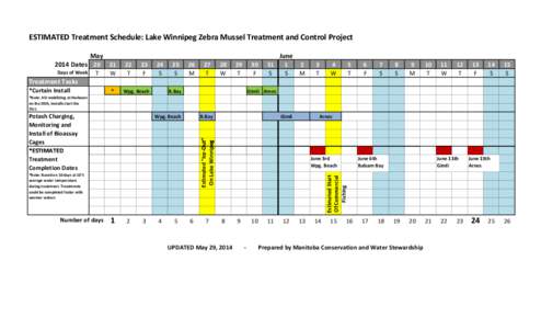 CONWS_ASI ZM Treatment Schedule  05_27_14.xlsx