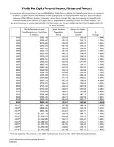 Florida Per Capita Personal Income, History and Forecast In accordance with the provisions of sectioni), Florida Statutes, Florida Per Capita Personal Income is calculated as follows: Quarterly Florida Total 