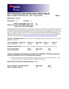 New Hampshire Special Education District Report Page 1 Report to Public FFY 2012 APR (July 1, 2012 – June 30, 2013) District Name: Conway Grade Span: