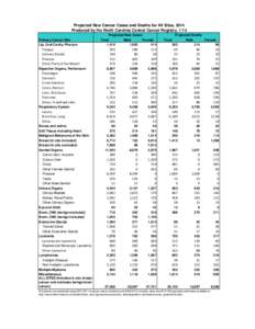 Projected New Cancer Cases and Deaths for All Sites, 2014 Produced by the North Carolina Central Cancer Registry, 1/14 Primary Cancer Site Lip, Oral Cavity, Pharynx  Tongue