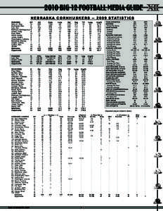 2010 Big 12 Football Media Guide NE B R A S K A C O R N H U S K E R S[removed]S tat is t ics RUSHING GP	 Helu Jr., Roy	 14