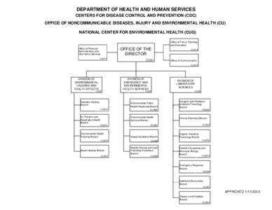 DEPARTMENT OF HEALTH AND HUMAN SERVICES CENTERS FOR DISEASE CONTROL AND PREVENTION (CDC) OFFICE OF NONCOMMUNICABLE DISEASES, INJURY AND ENVIRONMENTAL HEALTH (CU) NATIONAL CENTER FOR ENVIRONMENTAL HEALTH (CUG) Office of P