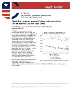 FACT SHEET CIRCLE The Center for Information & Research on Civic Learning & Engagement  Quick Facts about Young Voters in Connecticut: