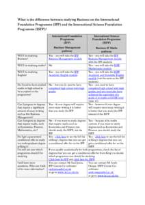 What is the difference between studying Business on the International Foundation Programme (IFP) and the International Science Foundation Programme (ISFP)? International Foundation Programme (IFP)