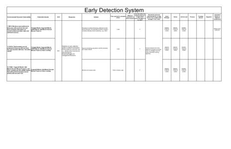 Early Detection System Environmental Scenario Vulnerability 1. INFO: Marshes need sediment to keep pace with sea level rise and there is limited information on