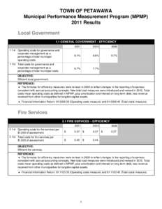 TOWN OF PETAWAWA Municipal Performance Measurement Program (MPMP[removed]Results Local Government 1.1 GENERAL GOVERNMENT - EFFICIENCY 2011