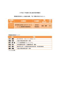 ◇平成 27 年度第 3 回公募の採択課題◇ 課題選定委員会による審査の結果、下記 1 課題が採択されました。 利用課題  利用課題名