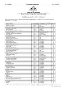 Skilled Occupation List (SOL) – Schedule 1