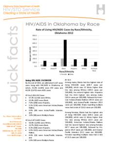 Living HIV/AIDS OVERVIEW By the end of 2012, an estimated 5,127 cases were living with HIV/AIDS in Oklahoma, of which, 51.8% (2,654) were HIV cases and 48.2% (2,473) were AIDS cases.