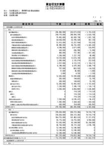 資金収支計算書 (自) 平成24年04月01日 (至) 平成25年03月31日 法人： 社会福祉法人 静岡県社会福祉協議会 会計： 生活福祉資金特別会計 経理： 全経理対象