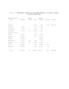 TABLE 2-6. Estimated number of big game animals on public lands,   fiscal year 1997 Administrative State