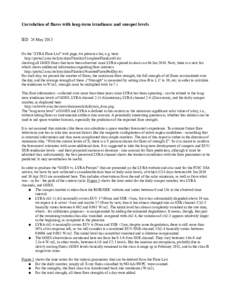 Correlation of flares with long-term irradiance and sunspot levels IED 24 May 2013 On the “LYRA Flare List” web page, we present a list, e.g. here: http://proba2.oma.be/lyra/data/Flarelist/CompleteFlareListG.txt show