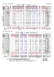 KORAIL (Janghang Line) Downbound Timetable  【2015年5月1日改正】 KORAIL　長項線　下り　時刻表　（Janghang Line） 路線名　ROUTE