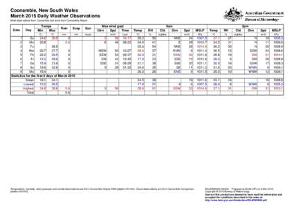 Coonamble, New South Wales March 2015 Daily Weather Observations Most observations from Coonamble, but some from Coonamble Airport. Date