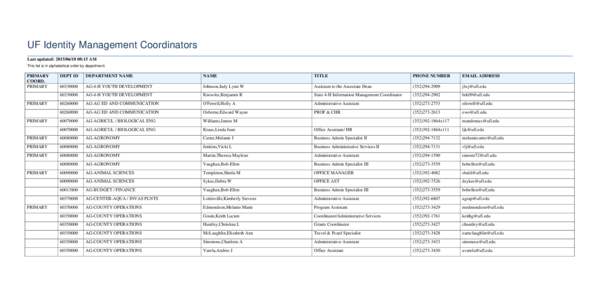 UF Identity Management Coordinators Last updated: :15 AM This list is in alphabetical order by department. PRIMARY COORD.