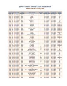 EXPORT GENERAL MANIFEST (EGM) INFORMATION KARACHI PORT TRUST (KEXP) COLL CODE KEXP KEXP