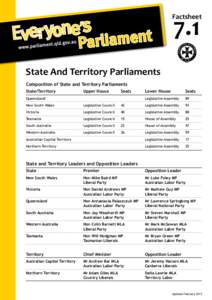 7.1  Factsheet State And Territory Parliaments Composition of State and Territory Parliaments