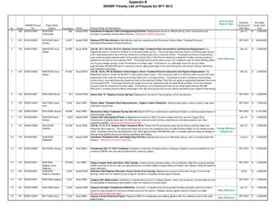 Appendix B DWSRF Priority List of Projects for SFY 2013 No. 1