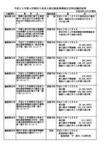 平成２２年第４回御坊日高老人福祉施設事務組合定例会議決結果 平成22年12月6日開会 議決結果 要 旨 承