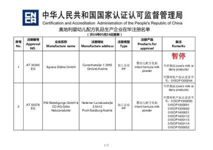 奥地利婴幼儿配方乳品生产企业在华注册名单 （2016年05月16日更新） 序号 No.  注册编号