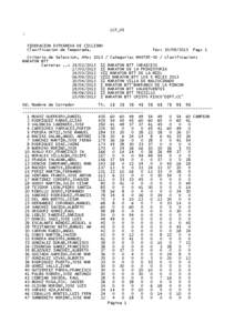 LCF_05  FEDERACION EXTREME¥A DE CICLISMO Clasificacion de Temporada.  Fec: [removed]