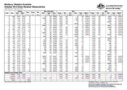 Bunbury, Western Australia October 2014 Daily Weather Observations Observations from a site in Carey Park. Date