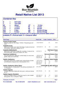 Retail Native List 2013 Container Key 5